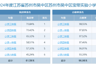 2024年宝带实验小学体育成绩与课表公示