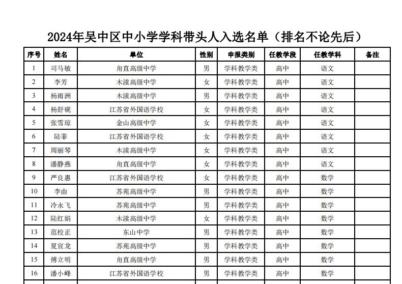 喜讯|我校2名教师获评“吴中区学科带头人”荣誉称号