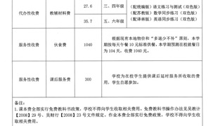 宝带实验小学2025~2026学年度第一学期餐费标准
